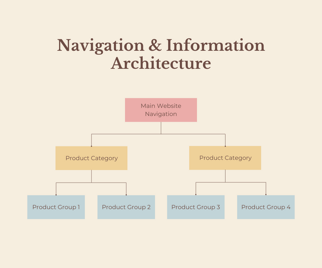 Transforming Your eCommerce Store Navigation Into a Conversion-Boosting Machine